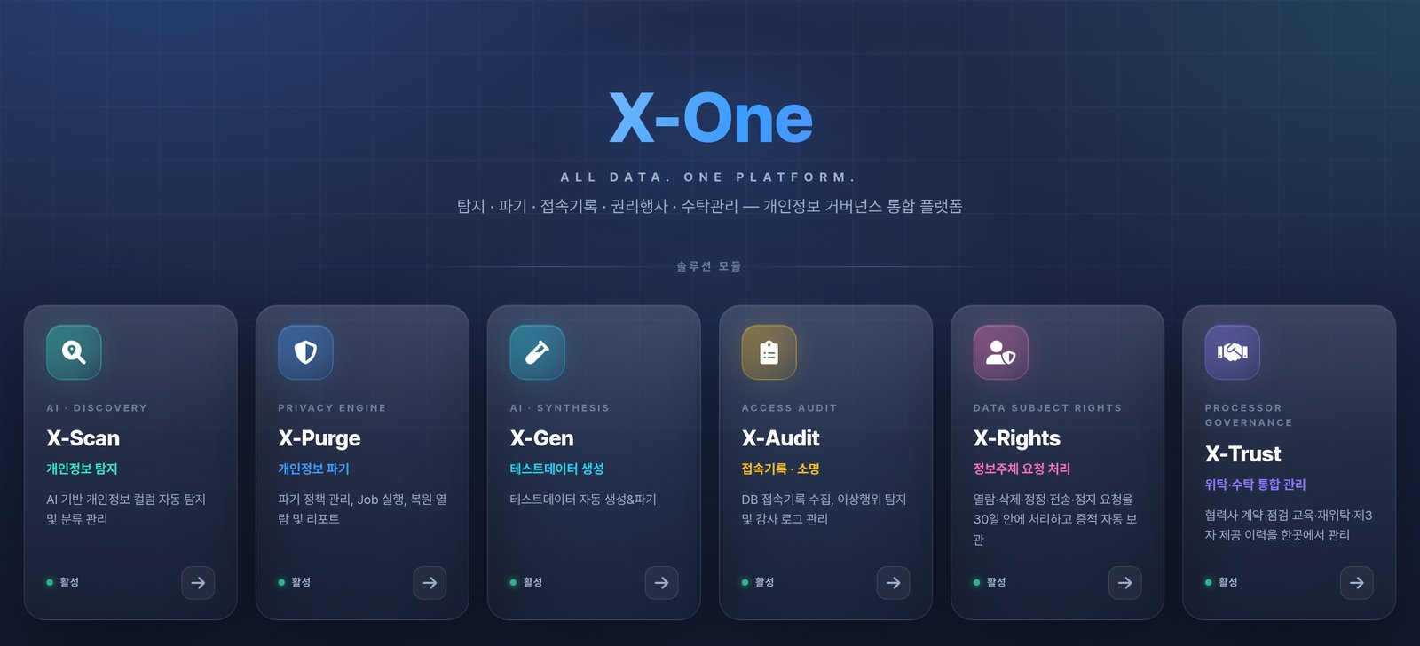 X-One 통합 허브 화면 — 여섯 개 모듈 카드